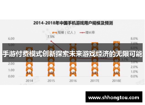 手游付费模式创新探索未来游戏经济的无限可能